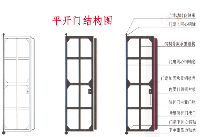 芜湖铅皮防护门生产厂